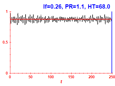 Survival probability